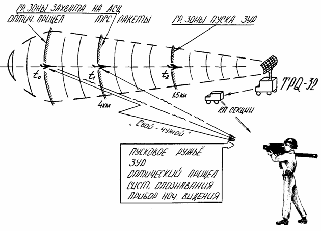 MANPADS